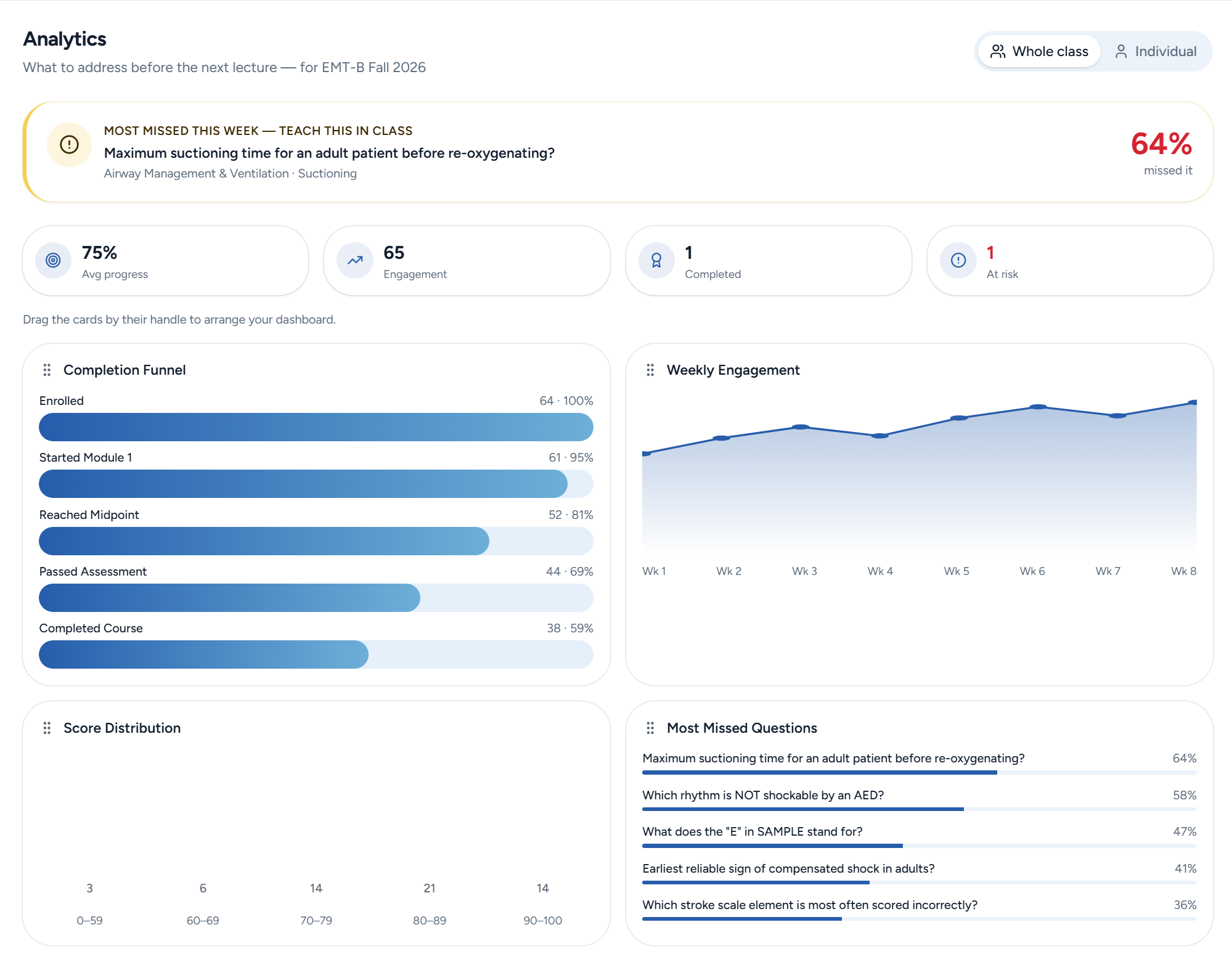 Adapt Learning analytics